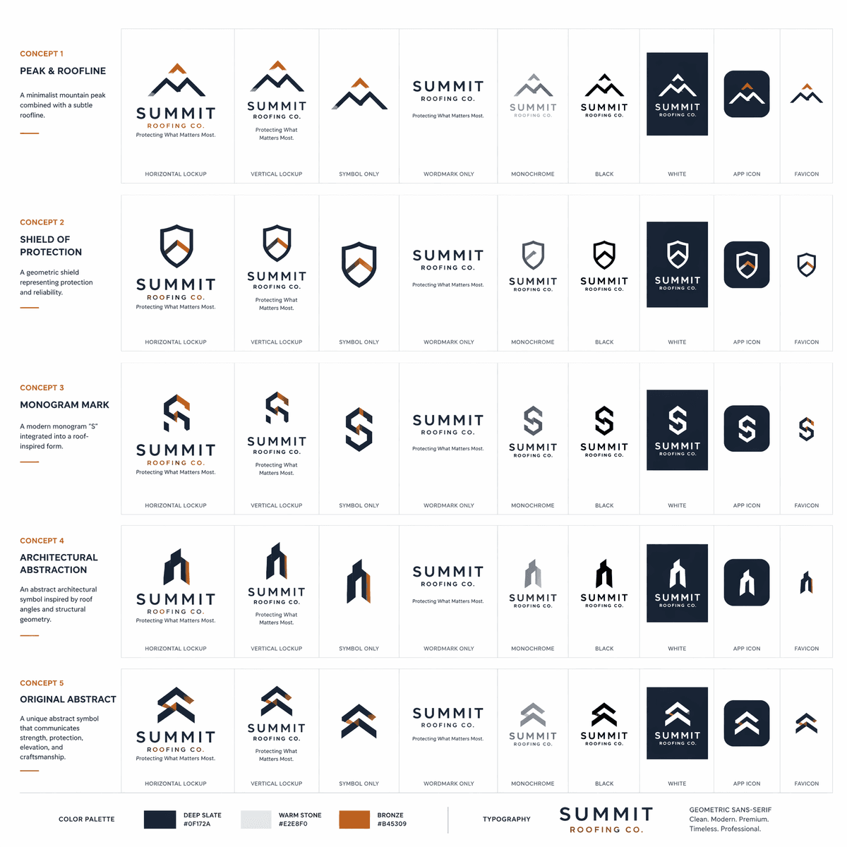 You are an award-winning Brand Identity Designer from a…