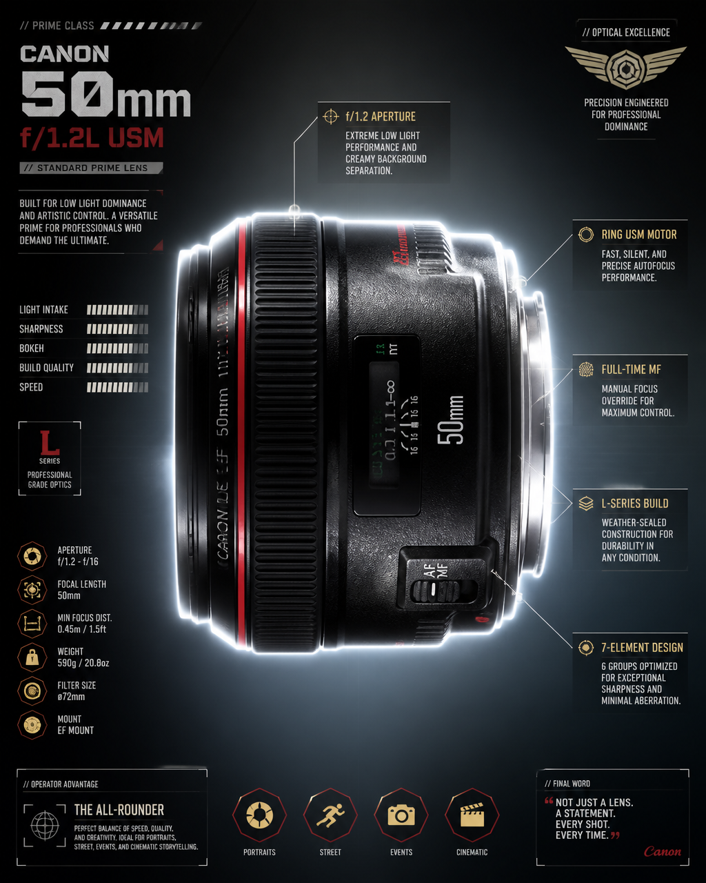 Canon 50mm f 1.2 lens side from view tactical…