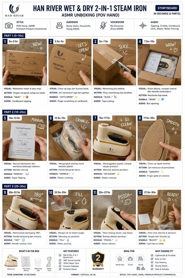 Create a clean, premium storyboard infographic for a product…