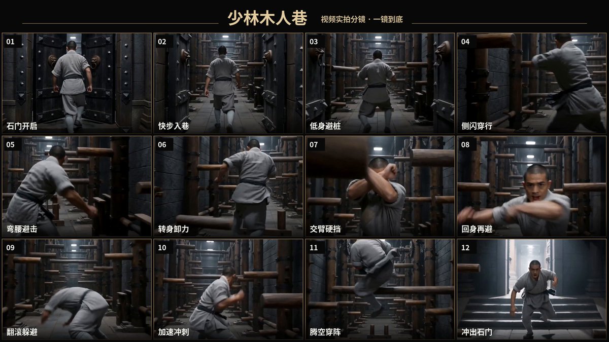 生成一段15秒、横版16:9、真人写实功夫片质感的《少林木人巷》一镜到底闯关视频。 场景是一条笔直、狭长的木人巷,入口与出口位于同一直线上。青灰石墙两侧布满木柱、横木、木臂、齿轮和滑轨机关,空间结构始终稳定,不弯曲、不换场、不变形。 全片只有一名年轻少林弟子。人物进门后,整条巷子的机关立即启动,木柱不断高速伸缩,横木持续横扫,上方木梁不断砸落,机关主动攻击,而不是静止等待人物触碰。 人物一路向前闯关: 左侧木柱突然顶向胸口,他侧身避开; 右侧横木扫向头部,他迅速弯腰钻过; 低位木桩扫腿,他跳跃跨过; 左右木柱连续夹击,他缩肩转身穿过缝隙; 一根粗木桩突然正面撞来,他来不及闪避,只能交叉双臂格挡,被大力撞退,嘴角渗出少量血迹;…